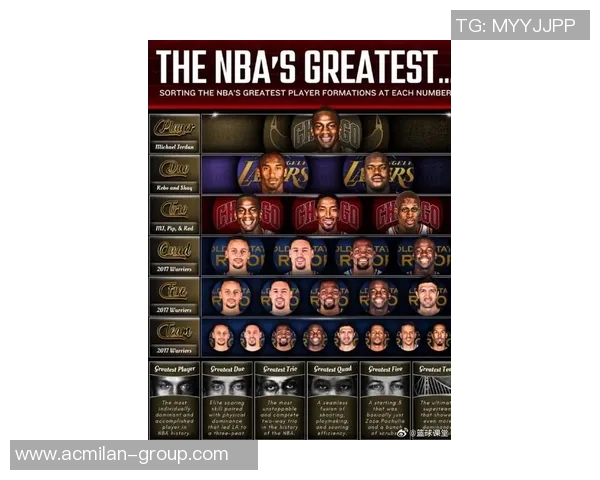 NBA新赛季25大球星评选揭晓第五中锋究竟花落谁家